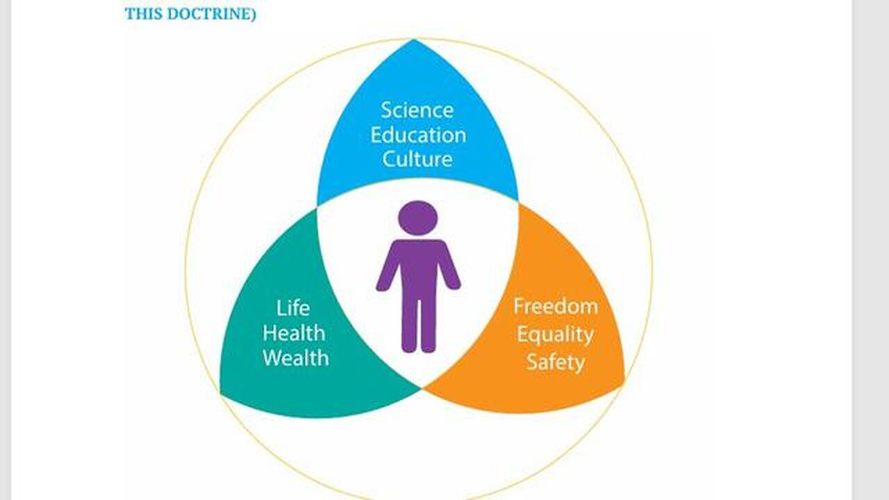 The Digital Slavery System 2030 Agenda - Ukraine is their test model