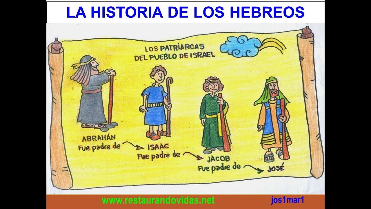 GENESIS 11:16 AL 32 LOS HEBREOS