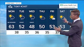 Light showers linger into Monday