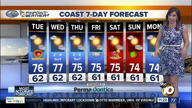 10News Pinpoint Weather with Meteorologist Megan Parry