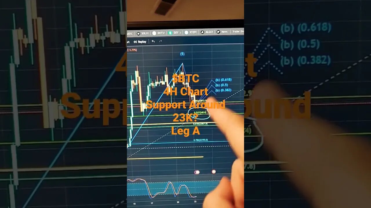 #btc Leg A Support Around 23K? #crypto #bitcoin #trading #ethereum