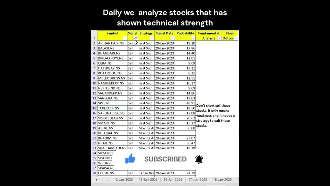 Short Term Investors stocks for investment on 23-01-2023 #shorts #profit #stockmarket #stock