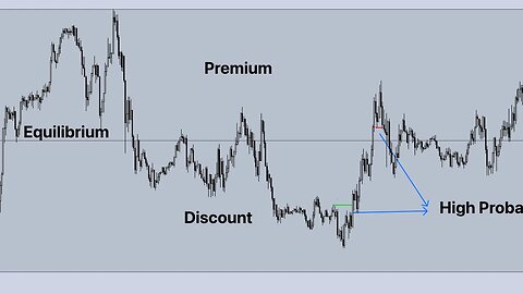 Toast Fx - Dealing Range Premium Discount