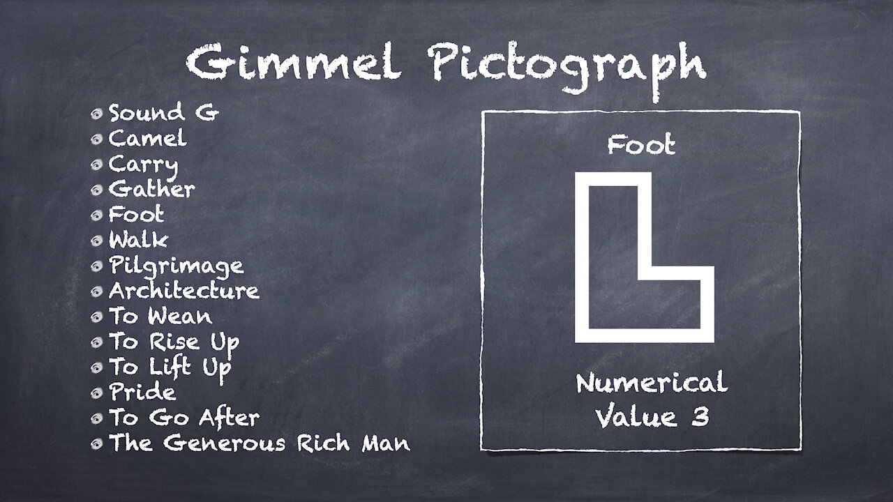 Hebrew Alphabet Gimmel