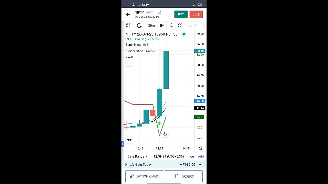 share market se Paisa banata hai