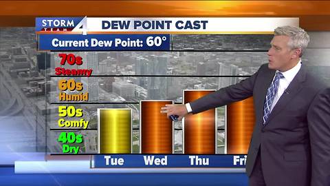 Mostly clear and comfortable Monday night