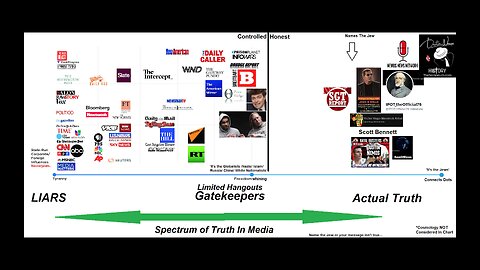 SGT Report Dustin Nemos SonOfEnos Victor Hugo John Wells Scott Bennett IPOT Top Truth In Media List