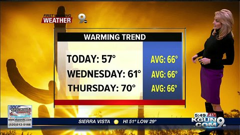 April's First Warning Weather January 22, 2019