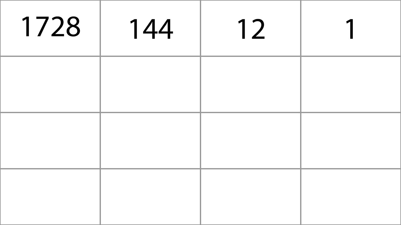 Base 8 and Base 12 Number System Explained | Gematria