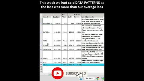 latest Portfolio status #stockmarket #trading #shorts #stockanalysis #investing #money #portfolio