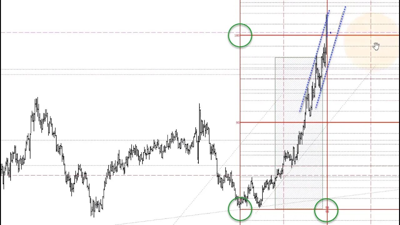 September 30 2022 Plus3 Futures and Commodities Show