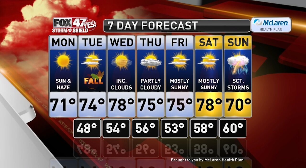 Claire's Forecast 9-21