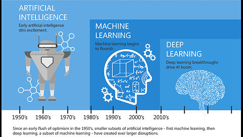 The Evolution of AI and Machine Learning