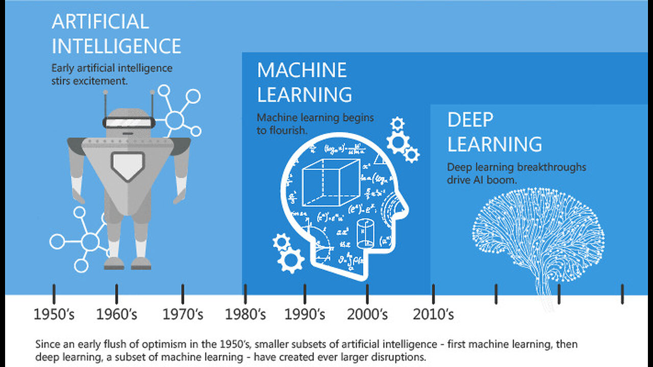 The Evolution of AI and Machine Learning