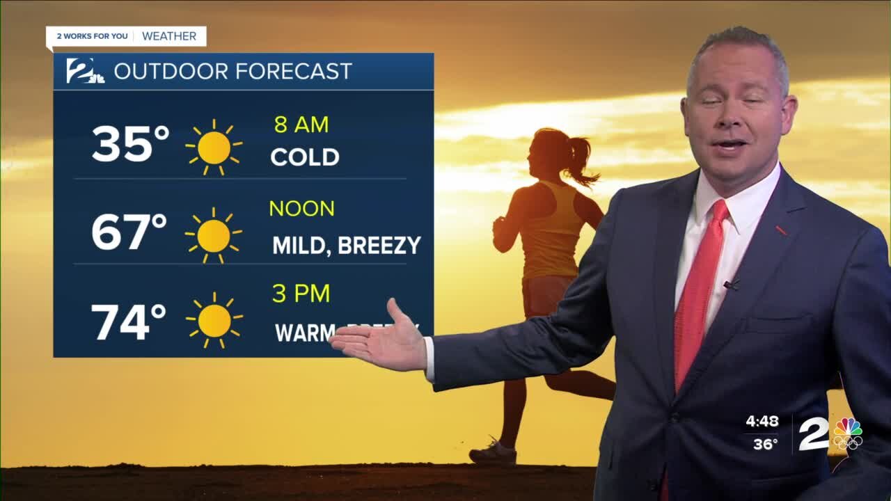 Tue am weather