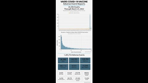 You are 4,520 times more likely to die from the vaccine than from Covid.