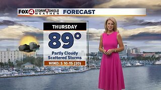 Warm & Humid Stays With Us