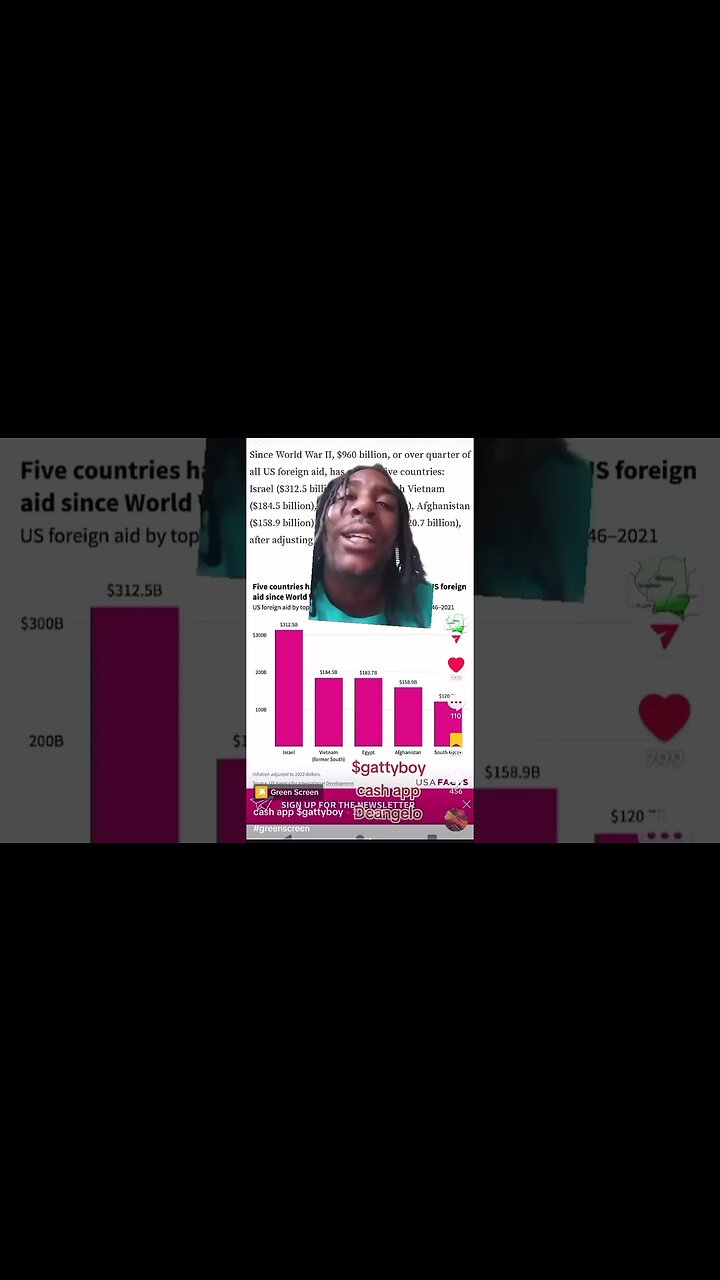 177 Embassies in America Listen real close and take notes‼️📝