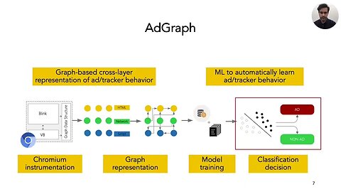 AdGraph A Graph Based Approach to Ad and Tracker Blocking