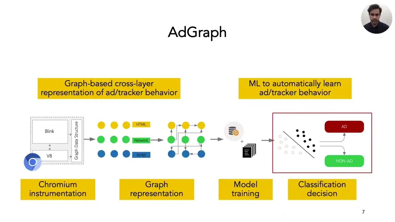 AdGraph A Graph Based Approach to Ad and Tracker Blocking