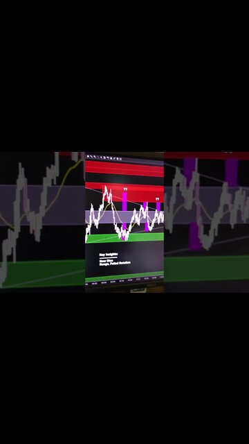Nasdaq & QQQ sellers have momentum on their side and look for the “pop and pullback” tomorrow!