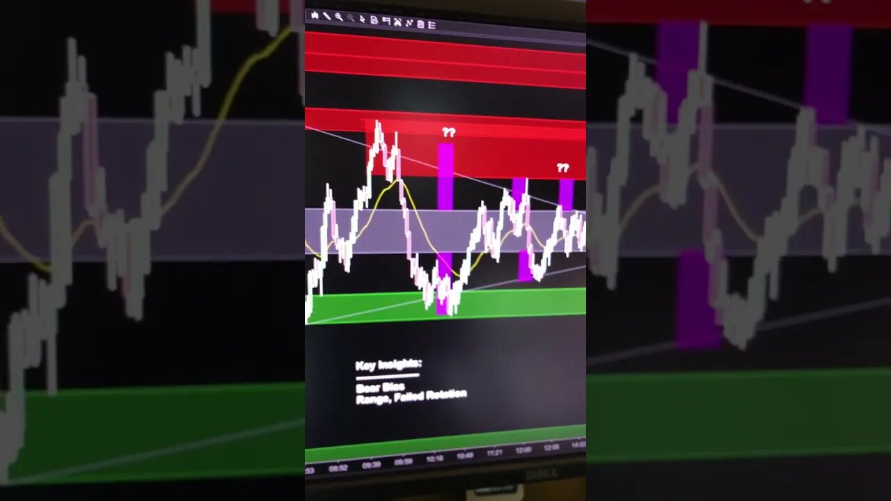 Nasdaq & QQQ sellers have momentum on their side and look for the “pop and pullback” tomorrow!