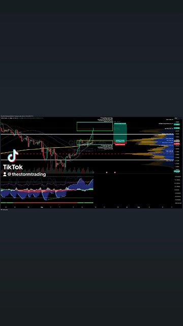 $GBPUSD | 4H Trade Setup Update ●Current Status: GBP/USD is currently testing resistance near 200 MA