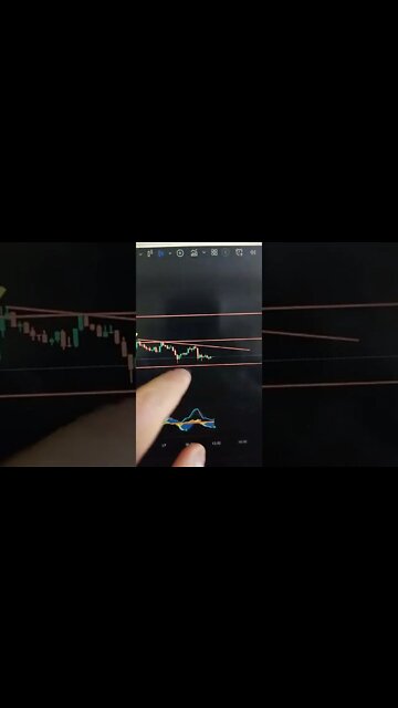 VET - Crypto #shorts