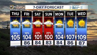 FORECAST: Daily storm chances