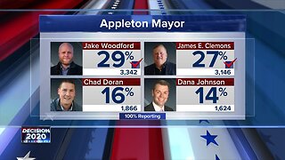 Appleton mayor race moves forward