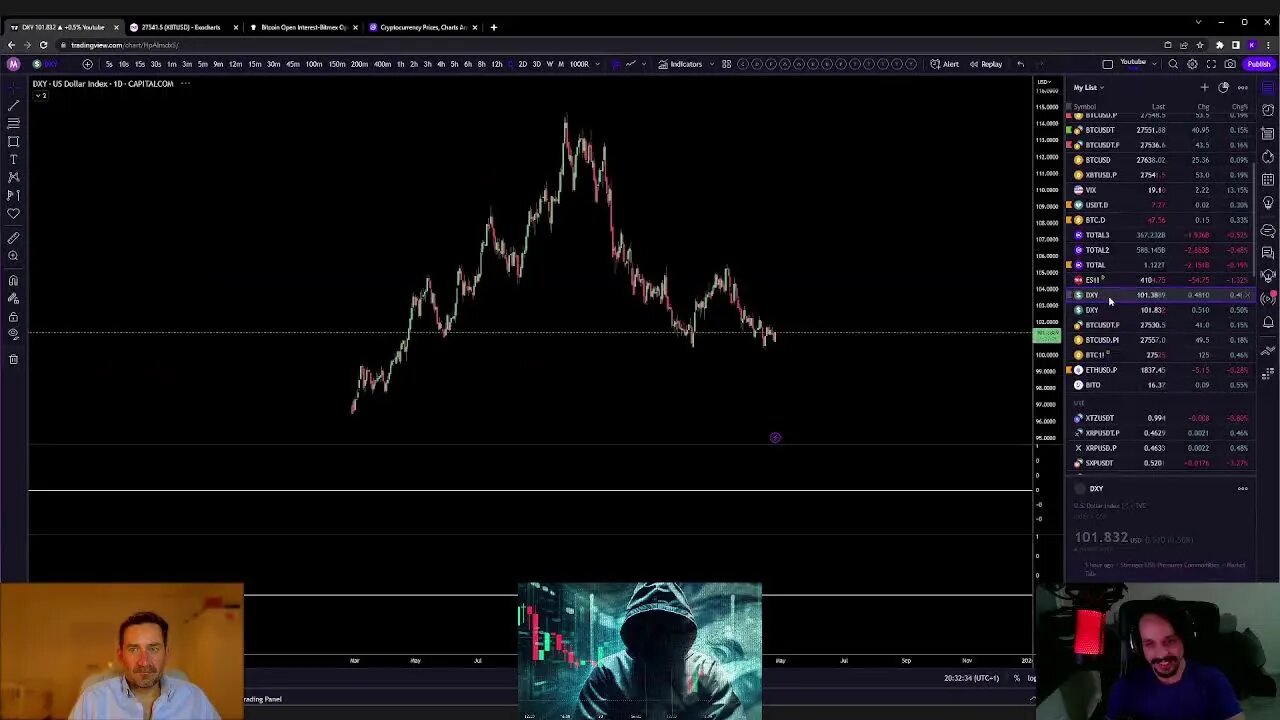 Crypto Market overview and Q&A