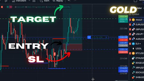 Psychology and Patience: Navigating Gold Trades After a Break|06-05-2024| #xauusd #forextrading