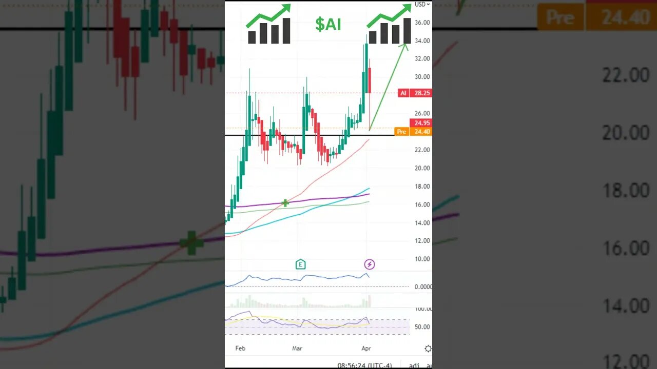 Stocks To Watch AMC, AI, PFE #shorts #stockmarket #stocks