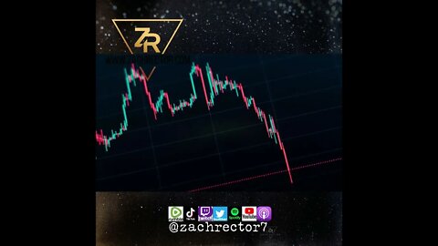 S & P 500 Rallied To The 200 Day Moving Average And ROLLED OVER!