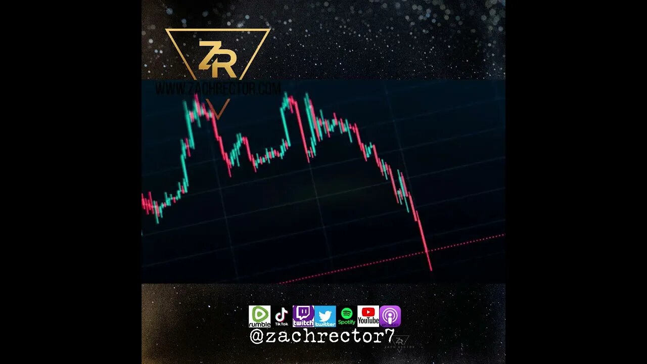 S & P 500 Rallied To The 200 Day Moving Average And ROLLED OVER!