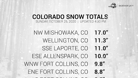 Early Sunday evening snow totals across Colorado