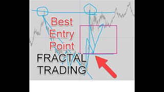 Fractal Trading EURUSD Multi-timeframe Analysis Price Action Chart