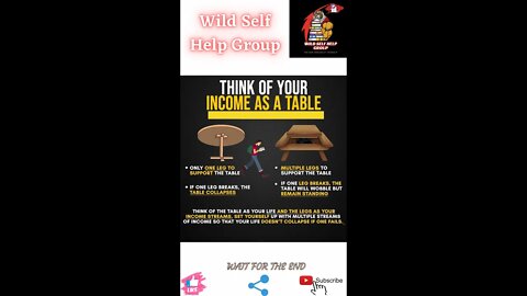 🔥Think of your income as a table🔥#shorts🔥#viralshorts🔥#motivation🔥#wildselfhelpgroup🔥