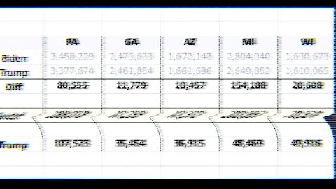 Is There Proof That China Switched The Election From Trump To Biden? | 09.06.2021