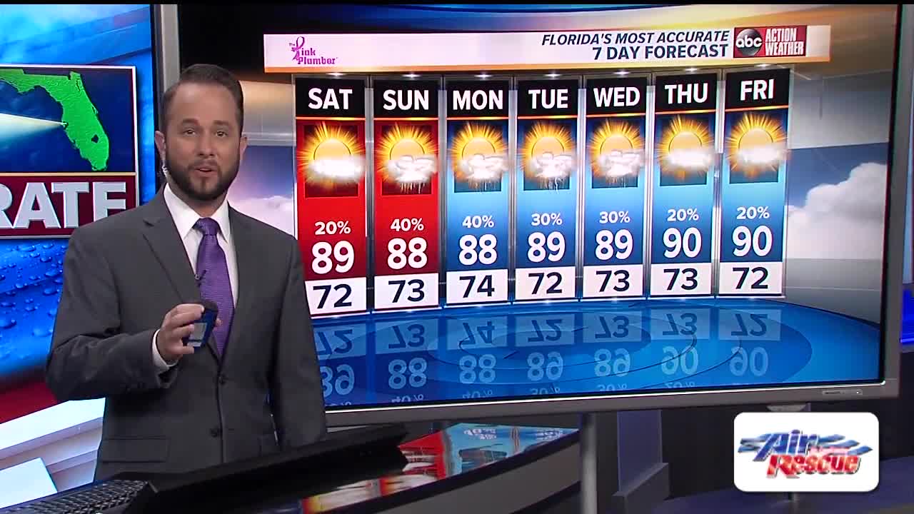 Florida's Most Accurate Forecast with Jason on Friday, May 3, 2019