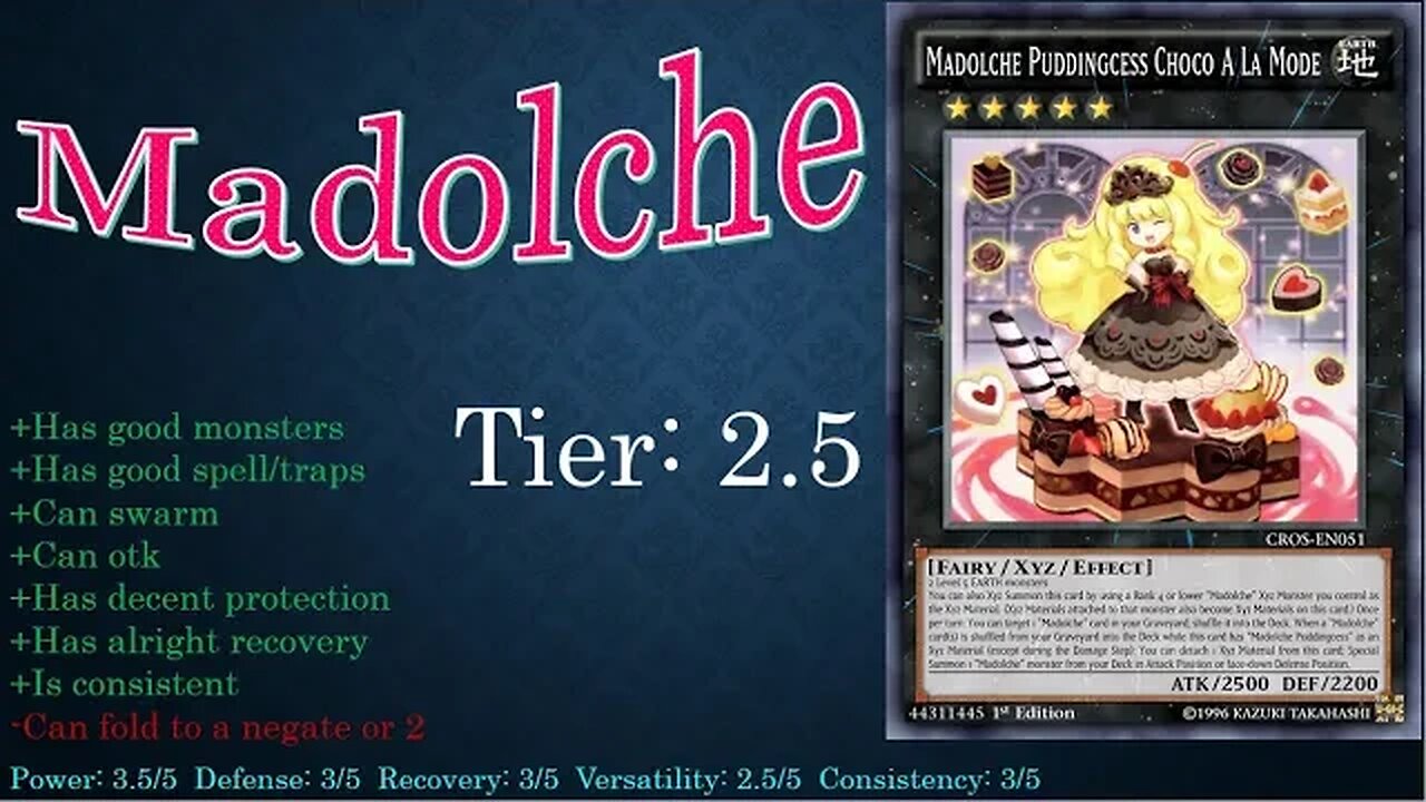 Yugioh Tier Analysis: Madolches & Evols