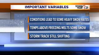 Friday Afternoon Forecast