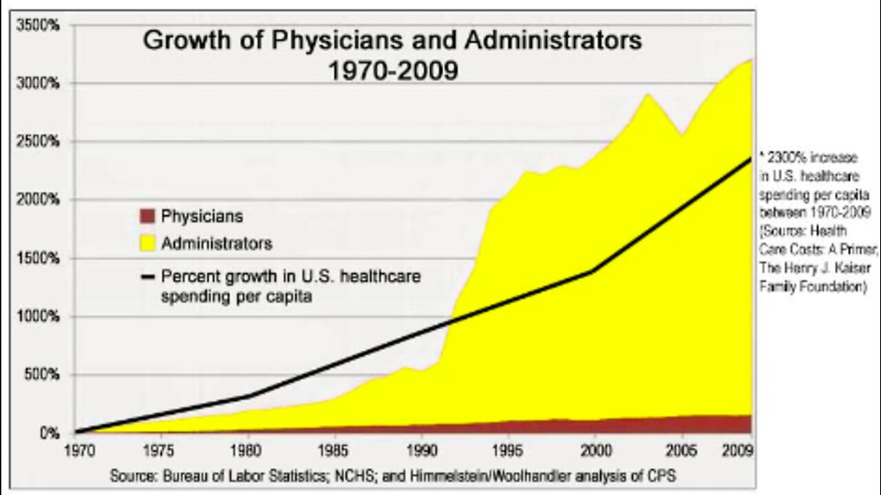 The ONE Chart that Will Destroy Health Care & Education