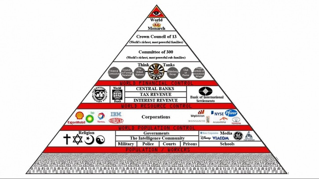 👹 AGENTS OF DEMONS - PART TEN - Understanding the ELITE system that rules us all