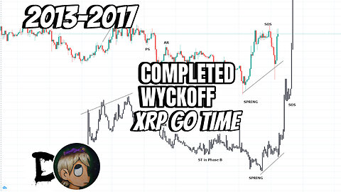 XRP GO TIME?