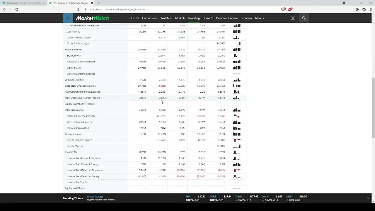 Dividend Analysis: Johnson & Johnson-JNJ