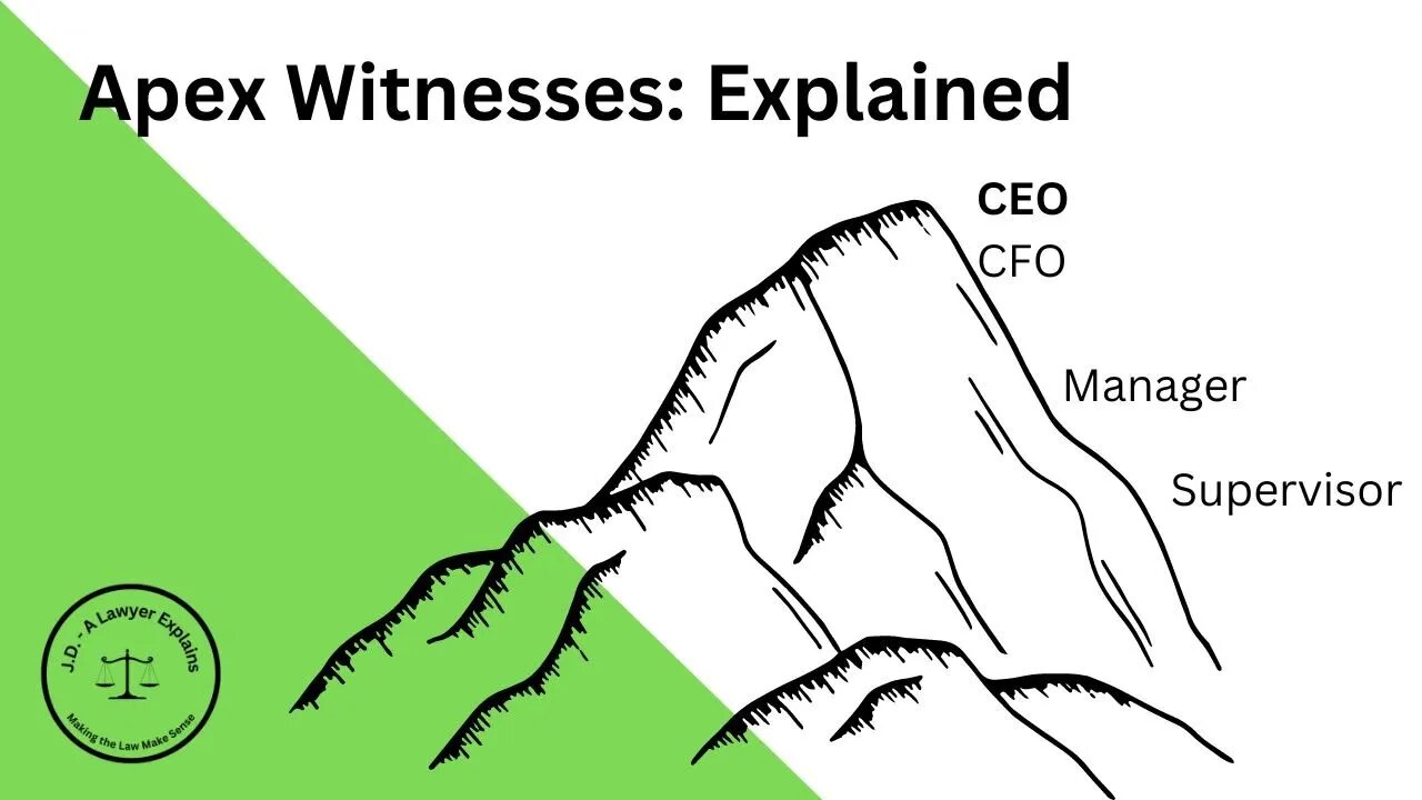 Apex Witnesses - Explained