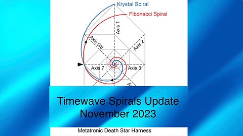 Spiral Timewave Update Nov 2023