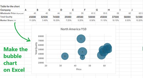 Excel Practice: Business Strategy Game: BSG: How to make the bubble chart for all companies