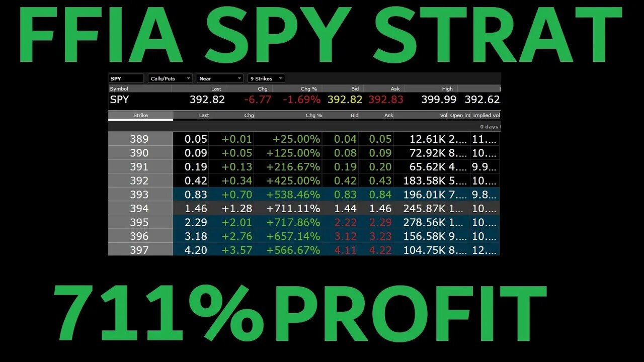 SPY DISCORD CALLOUT NOW UP OVER 800% SAME DAY - HOW MANY OF THESE DO I HAVE TO POST B4 YOU JOIN?
